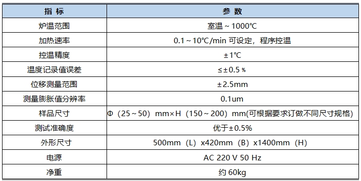 線熱膨脹系數(shù)測定儀技術(shù)指標